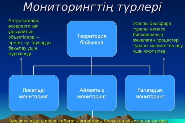 Кракен 15 сайт