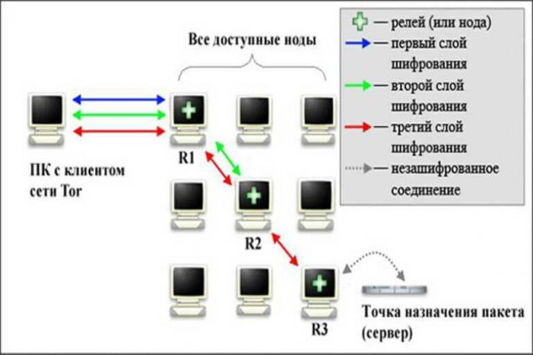 Регистрация кракен