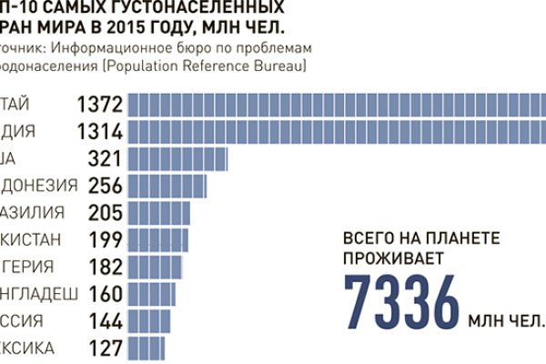 Новый адрес кракен