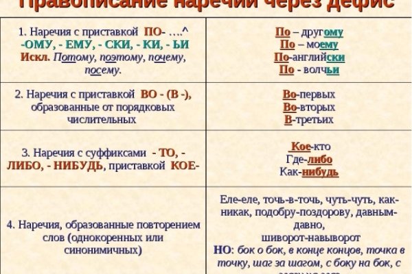 Кракен даркнет скачать